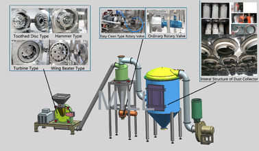 Mua Máy nghiền bột Mill 4-75 Kw Tùy chỉnh kích thước điện áp Hoạt động dễ dàng online manufacture
