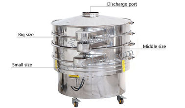 Mua Sus 304 Chất liệu Máy rây bột 220-660v Phụ tùng miễn phí Dây chuyền dược phẩm online manufacture