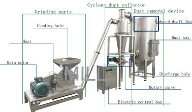 Mua Máy nghiền ớt khô bán tự động Máy xay bột công nghiệp online manufacture