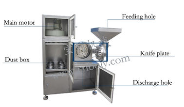 Mua Máy xay bột dạng lưới L loại 20-120 có bộ thu bụi online manufacture