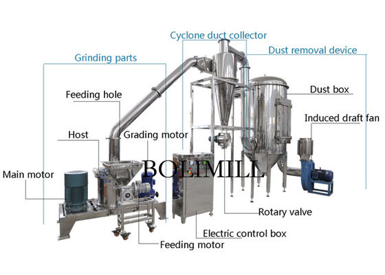 Máy nghiền bột mịn bằng thép không gỉ Arab Dry Spice 6000rpm